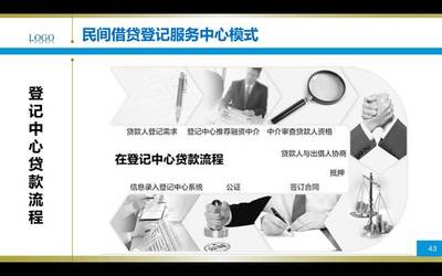 200頁P(yáng)PT與30頁監(jiān)管建議 人大金融科技研究中心發(fā)布現(xiàn)金貸及網(wǎng)絡(luò)小貸研究報告