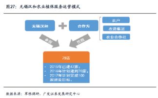 農(nóng)業(yè)植保無人機(jī) 天時地利人和，跑馬圈地時代來臨