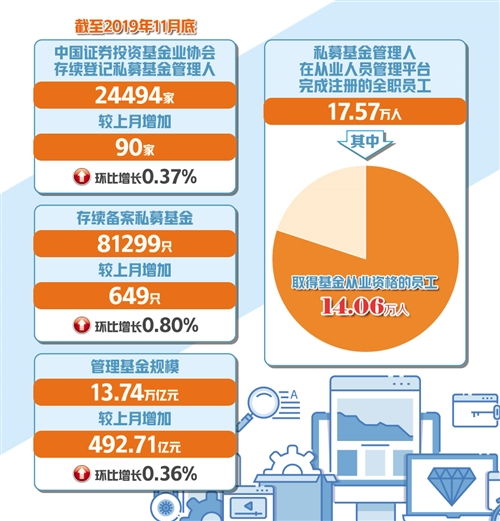 五類產品不予備案 鼓勵長期投資，重塑理財咨詢生態(tài)