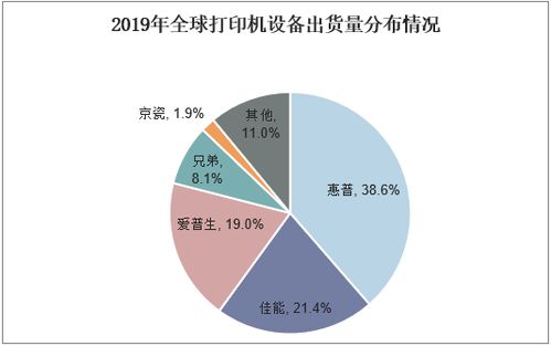 2021-2026年中國打印耗材市場前景預測與投資戰(zhàn)略分析