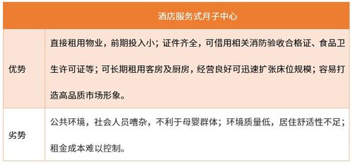艾媒咨詢2021-2024年中國月子中心行業市場需求與投資規劃分析報告